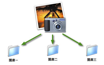 iphotomulti iphotomulti